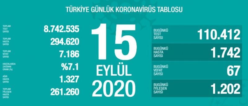 Ankara'da Koronavirüs İçin Artık Sona Geliniyor! İşte Koronavirüste Son Nokta! 2