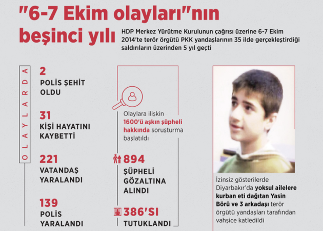Ankara Başsavcılığı'ndan Kobani Operasyonu! 7 İlde 82 Şüpheliye Gözaltı Kararı 2