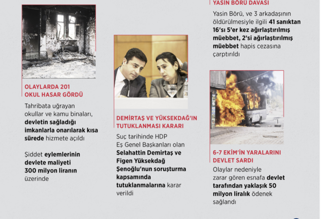 Ankara Başsavcılığı'ndan Kobani Operasyonu! 7 İlde 82 Şüpheliye Gözaltı Kararı 3