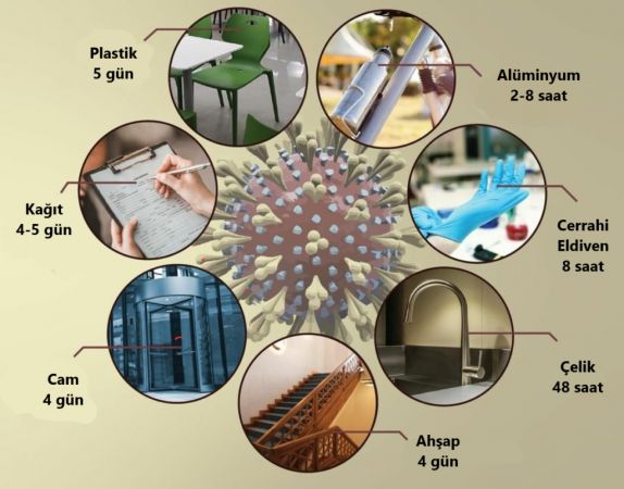 Ankaralılar Dikkat! Koronavirüste Çok Riskli Bilgi Geldi: Koronavirüs Tam 28 Gün O Yüzeylerde Yaşayabiliyor... 2