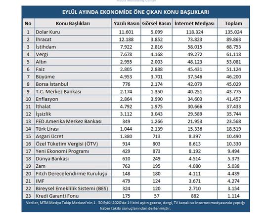 Eylül ayı ekonomi gündeminde kritik gelişmeler yaşandı! Dolar rekor kırdı... 3