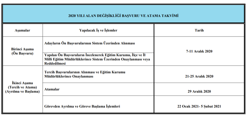 MEB Öğretmen Alan Değişikliği Atama Başvuruları Ne Zaman Başlıyor? 2020 Alan Değişikliği ne zaman? 3