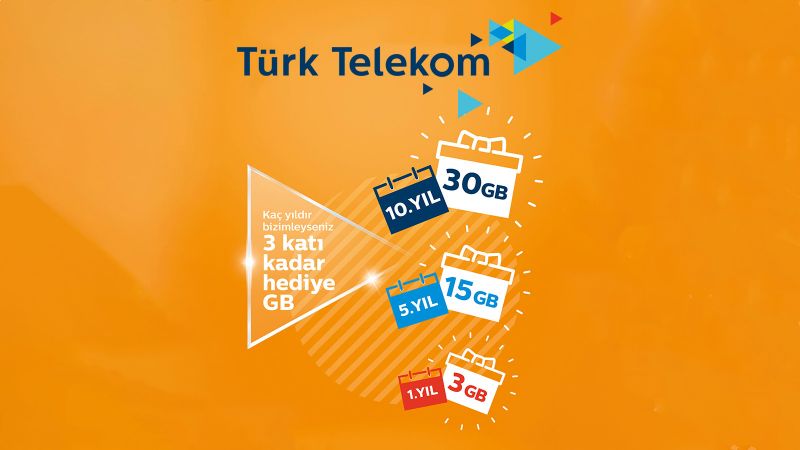 Türk Telekom 30 GB İnternet Hediye Ediyor! Haberi Duyan Herkes Telefonlarına Sarıldı! İşte Türk Telekom’dan 30 GB Hediye İnternet Kazanmak İçin Yapılması Gerekenler… 5
