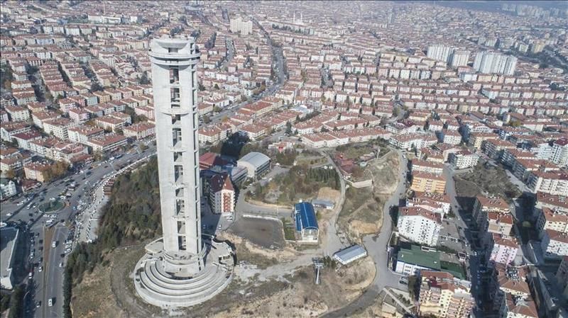 Ankara Keçiören Mahalle Muhtarlıklarının Adres ve Telefon Numaraları 6