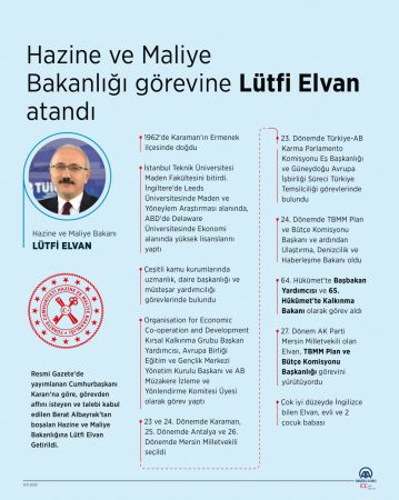 Hazine ve Maliye Bakanlığı görevine Lütfi Elvan atandı! Lütfi Elvan Kimdir? 5