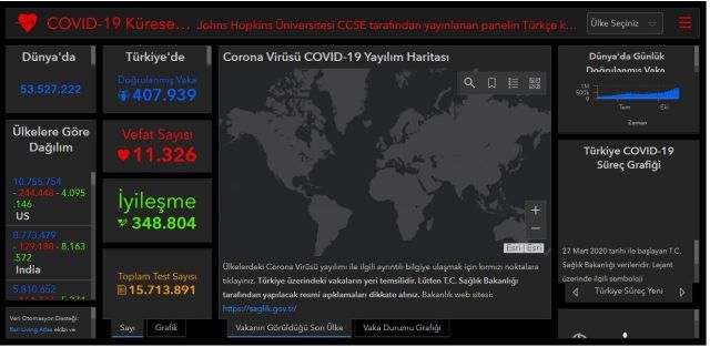 14 Kasım Dünya koronavirüs tablosu! Türkiye’de vaka sayısı kaç oldu? 3