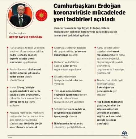 Yasaklar geri geldi? Bu hafta sokağa çıkma yasağı olacak mı? Cumhurbaşkanı Erdoğan Ulusa Sesleniş konuşmasında ne dedi? İşte Detaylar 3
