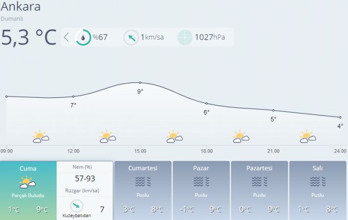 18 Aralık Ankara Hava Durumu! Yarın Hava Yağmurlu Mu Olacak? Kar Yağışı Var Mı? 4