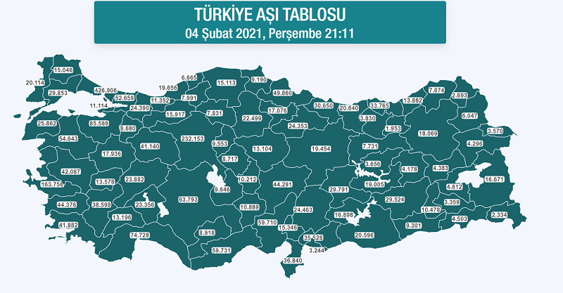 Ankara’da Toplam kaç kişi koronavirüs aşısı oldu? 4 Şubat 2021 Türkiye'de kaç kişi aşı oldu? 2