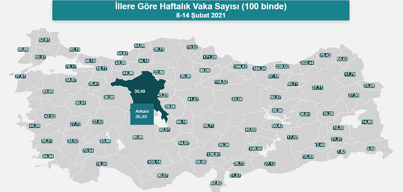22 Şubat 2021 Türkiye koronavirüs tablosu! Ankara’da vaka sayısı kaç oldu? 2