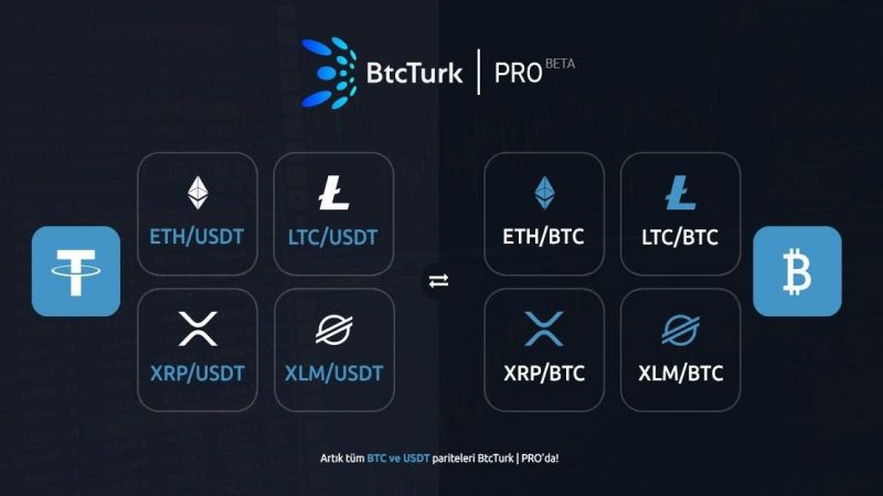 BtcTürk Üyelik İptali ve Hesap Kapatma! 2021 BtcTürk Hesap Silme Nasıl Yapılır? 1