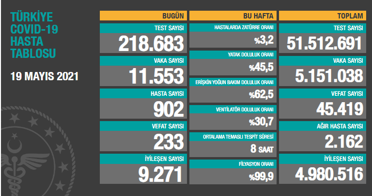 Ankara Koronavirüs Salgınında Son 10 Gün! Kademeli Kapanmanın Son Günleri Yaşanıyor! Vaka Sayıları Yükselmeye Başladı! 1