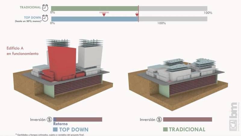 Tow Down Yöntemi Nedir? Town Down ile İlgili Her Şey 3