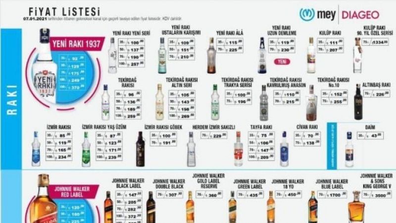 Rakı, Viski, Bira, Votka, Cin Fiyatlarına Zam Mı Geldi? Alkol Fiyatları 2021: Zamlı Güncel Tekel İçki Fiyatları 3