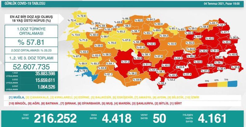 Ankara Koronavirüs Salgınında Skandal Olay! Koronavirüs Tablosu Resmen Değişti! Görenler Şok İçerisinde Kalıyor! Neler Oluyor? 3