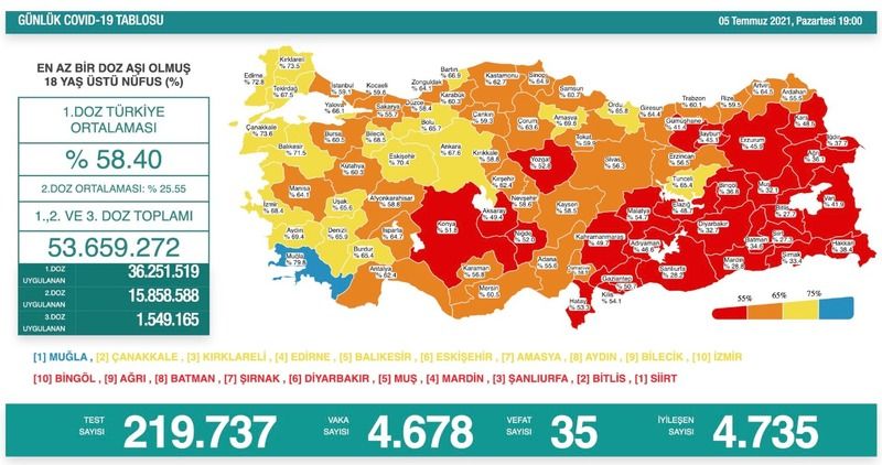 Ankara Koronavirüs Salgınında Skandal Durgunluk! Vaka Sayılar Aşı Çalışmalarıyla Dümdüz Oldu! Görenler Titriyor! 3