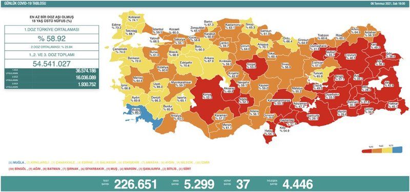 Ankara Koronavirüs Salgınında Tablolar Açıklandı! Vaka Sayısı Hızla Artınca Fahrettin Koca Uyardı! Aşı Grafiği Açıklandı! 2