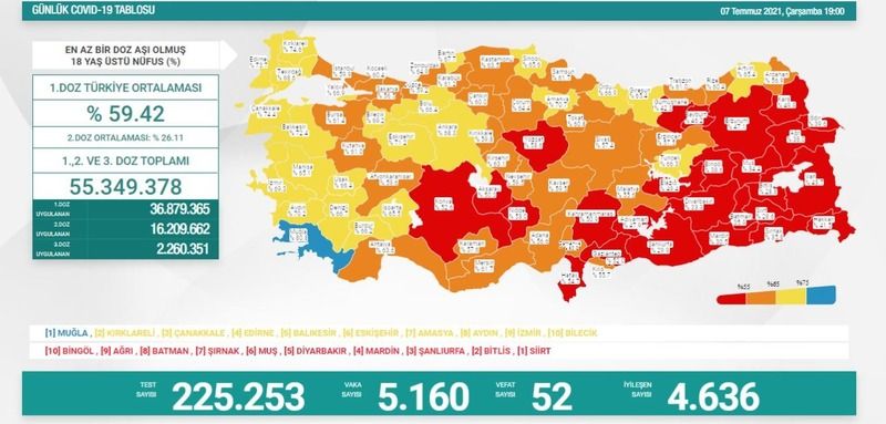 Ankara Koronavirüs Salgınında Seyir Değiştiren Olay! Sağlık Bakanı Koca Tüm Aşı Olanlara Duyurusunu Yaptı! Görenler Şok İçerisinde Kalıyor… 3