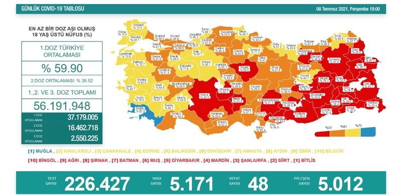 Ankara Koronavirüs Salgınında Aşı Çalışmaları Tam Gaz! Sadece 10 Gün İçerisinde Bir Mucize Yaşandı! Tam Kapanma Yeniden Gelecek Deniyordu ama… 2
