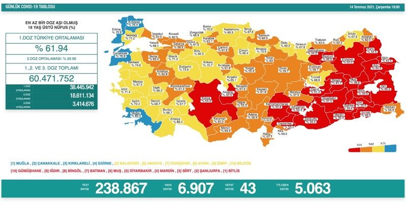 Ankara Koronavirüs Salgınında Aşı Olmuş Herkes Dikkat! Sağlık Bakanı Koca Uyardı, Eğer Yapmazsanız Yandınız! Vaka Sayısı Kaç Oldu? 3