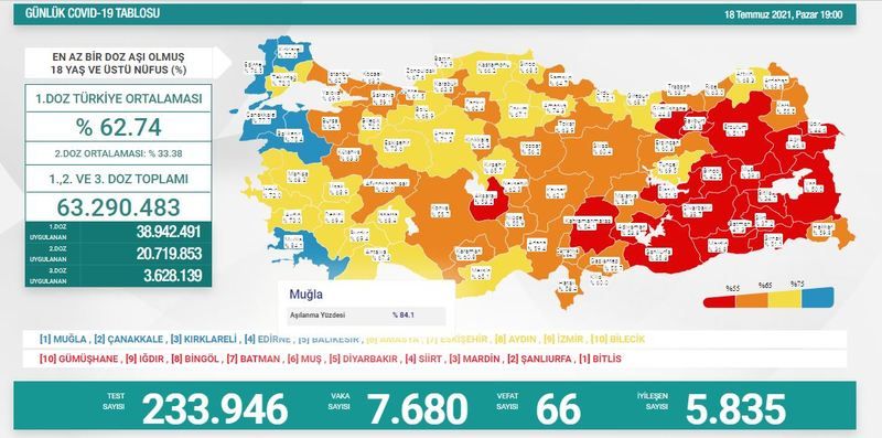 Ankara Koronavirüs Salgınında Bayramda Yasaklar Olacak mı? Fahrettin Koca Her Şeyi Tek Tek Açıkladı! Neler Oluyor? 2