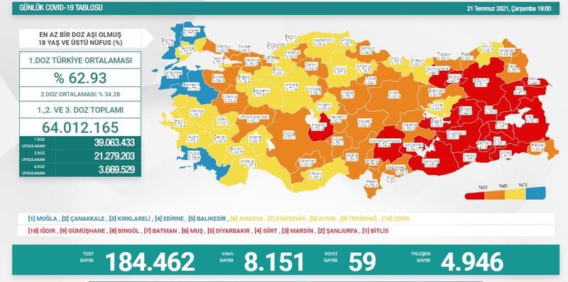 Ankara Koronavirüs Salgınında Skandal Nokta! Vaka Sayıları Aniden Artmaya Başladı, Görenler Tir Tir Titriyor! Sağlık Bakanı Koca Resmen Duyurdu! Meğer… 2