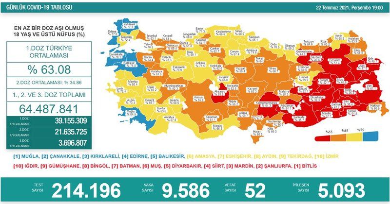 Ankara Koronavirüs Salgınında Skandal Olay Yaşandı! Son Zamanların En Yüksek Vaka Sayısına Ulaşıldı! Yeni Yasaklar Kapıda! Neler Oluyor? 2