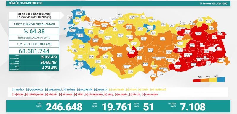 Ankara Koronavirüs Salgınında Yasaklar Kapıda! Recep Tayyip Erdoğan Resmen Açıkladı! Vaka Sayıları Tek Gecede Zirveye Ulaştı! Neler Oluyor? 3