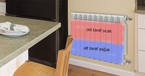 Kaloriferler Ne Zaman Yanar 2021? Kaloriferler Ne Zaman Yanmaya Başlayacak? İşte Kaloriferlerin Yanacağı Tarih! 3