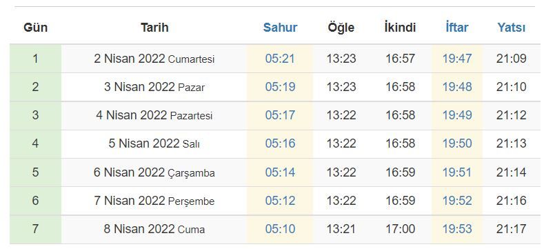 2022 Ramazan ne zaman başlıyor? Ankara'da ilk Oruç hangi gün, İlk İftar saat kaçta açılacak? İşte Ankara 2022 Ramazan imsakiyesi! 2