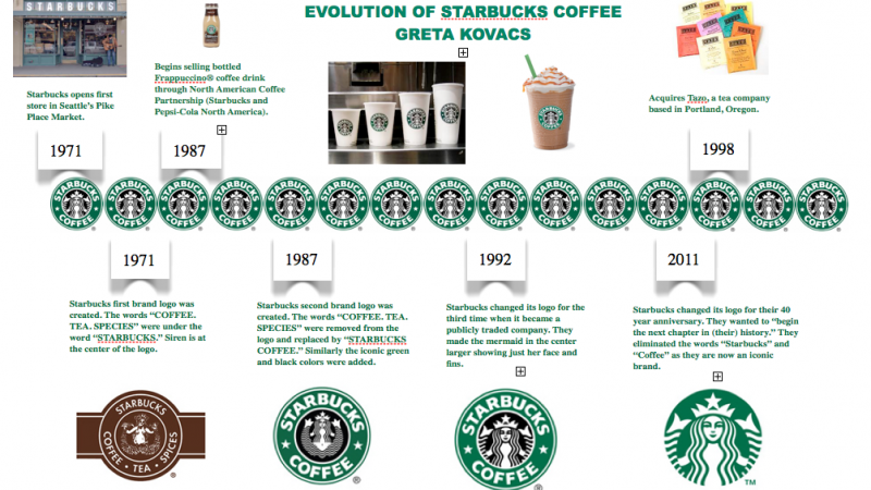 Starbucks Başarı Hikayesini Duyunca Çok Şaşıracaksınız! Howard Schultz Dünyayı Nasıl Kahvekolik Yaptı! İşte Starbucks’ın Yükseliş Hikayesi… 2