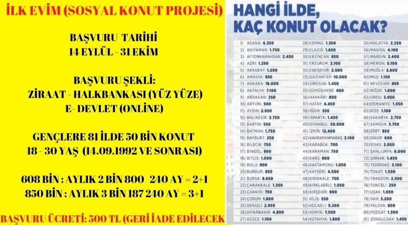Sosyal Konut Projeleri Ankara'nın Hangi İlçelerinde Yapılacak? TOKİ Sosyal Konut Projesi Ankara Fiyatları ve Aylık Taksitleri Ne Kadar? 4
