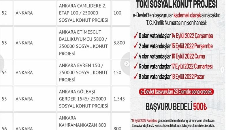 Sosyal Konut Projeleri Ankara'nın Hangi İlçelerinde Yapılacak? TOKİ Sosyal Konut Projesi Ankara Fiyatları ve Aylık Taksitleri Ne Kadar? 7