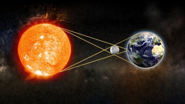 Güneş Tutulması Neden Tehlikeli? Güneş Tutulması Etkileri Neler? Güneş Tutulmasının Burçlara Etkileri Nasıl? 4