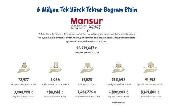 Ankara El Ver Kampanyasının Tüm Detayları Açıklandı! İşte Elver Kampanyası Ön Başvuru Formu ve Sorgu Ekranı! Milyonlarca Vatandaşı İlgilendiriyor 3