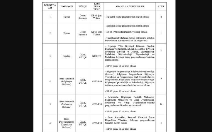 KPSS’den 60 ve Üzeri Alanlar Dikkat! Gazi Üniversitesi Tam Tamına 289 Sözleşmeli Personel Alacak! 3