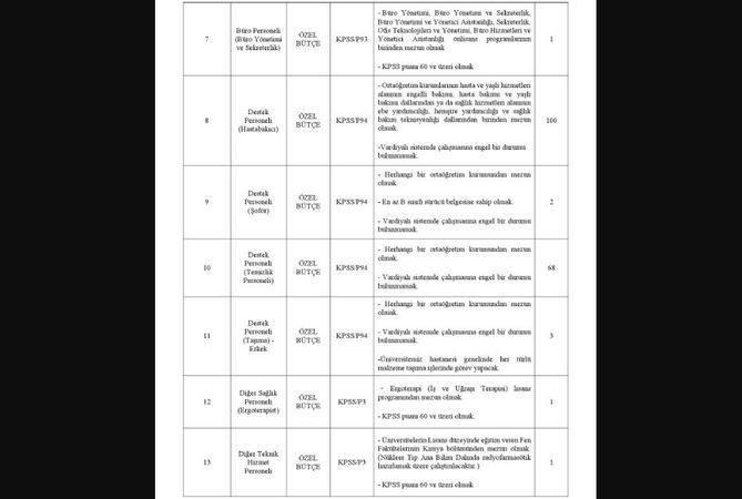 KPSS’den 60 ve Üzeri Alanlar Dikkat! Gazi Üniversitesi Tam Tamına 289 Sözleşmeli Personel Alacak! 4