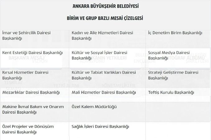 Ankara Büyükşehir Belediyesi kaçta açılıyor ve kaçta kapanıyor? İşte ABB çalışma (mesai) saatleri 2023… 2