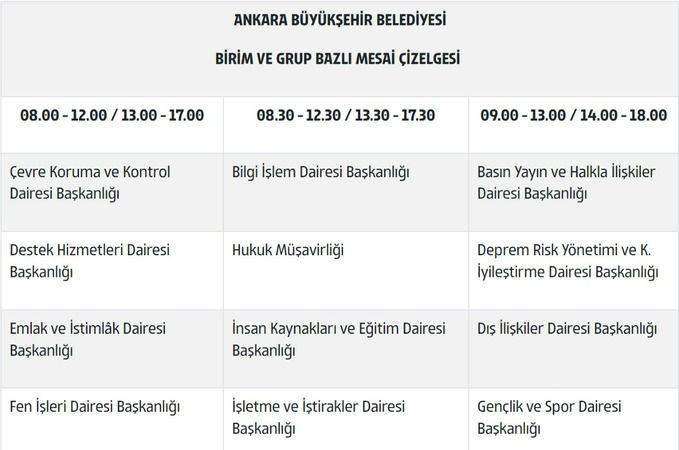 Ankara Büyükşehir Belediyesi kaçta açılıyor ve kaçta kapanıyor? İşte ABB çalışma (mesai) saatleri 2023… 3