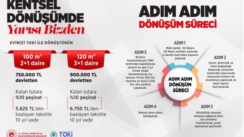 Kentsel dönüşüm (Yarısı Bizden) Teklifi Dudak Uçuklattı! Keşif Ücretsiz, 10 bin 500 lira taşınma, 5 bin 250 kira Yardımı! Kentsel dönüşüm süreci nasıl işler? 1