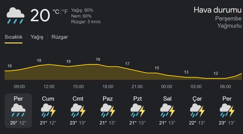 Ankara İçin 5 Günlük Hava Durumu Nedir? Ankara’ya Meteoroloji'den Sağanak Yağmur Uyarısı! 25 Mayıs Perşembe  Hava Nasıl Olacak? 5