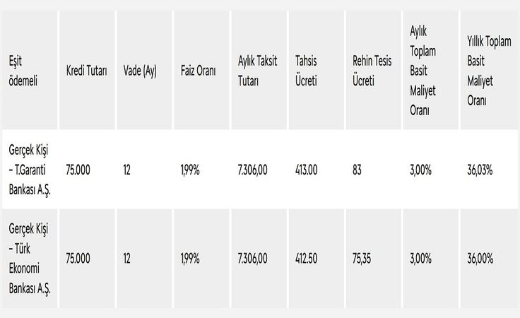 Citroen Ami Haziran Ayı Fiyatı Belli Oldu! 275 Bin TL Satışta... Online Başvurular Başladı! 75 Bin TL %1,99 faizli 12 ay kredi seçeneği sunuyor… 2