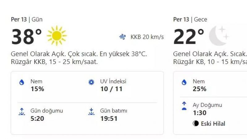 Uzmanların uyardıkları gün geldi! Hava sıcaklıkları rekor seviyede: 13 Temmuz Perşembe Ankara'da hava kaç derece? 2