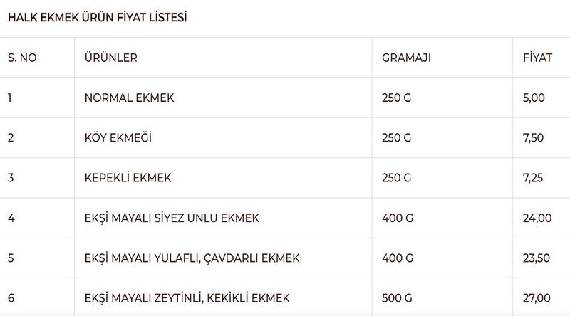 Ankara'da Halk Ekmek Fiyatlarına Okkalı Zam! Halk Ekmek, Kepekli Ekmek, Şampiyon Ekmek, Halk Simit Ne Kadara Satılıyor? İşte Halk Ekmek Ağustos 2023 Güncel Fiyatlar… 4