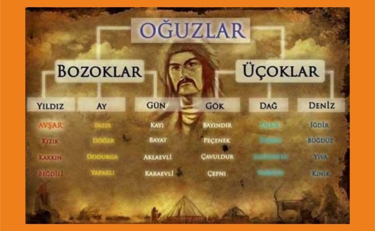 Ankara'nın Hangi Türk Boyundan Olduğunu Merak Ettiniz Mi? İlçe İlçe soyağacı belli oldu! Ankaralıların Soyu Nereden Geliyor? Ankaralıların Soyu Hangi Türk Boyunda? 3