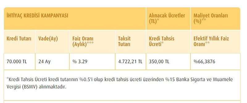 Düşük faizli destek kredisi için Vakıfbank’tan haber geldi: Başvuru yapan, 70 bin TL’nin hesabına geçtiği bildirimini hemen alıyor! 2