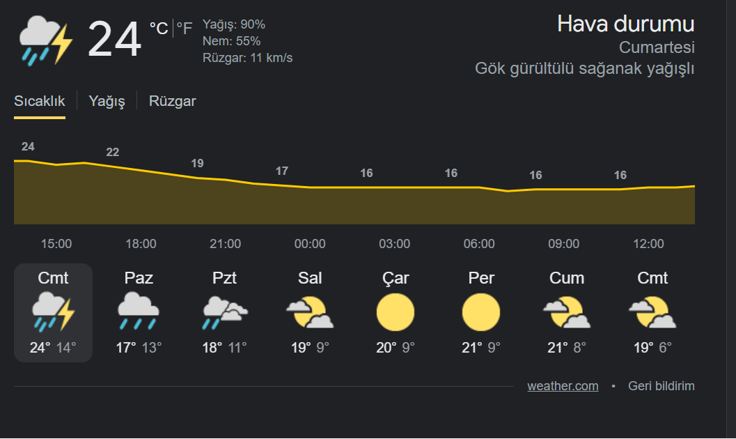 Ankara'ya Kötü Haber: Pazar Günü O Saatlere Dikkat! Hortum, Fırtına ve Bölgesel Yağış Uyarısı!