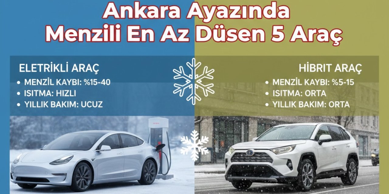 Elektrikli mi, Hibrit mi? Ankara Ayazında Menzili En Az Düşen 5 Araç: Tesla, Hyundai Ioniq 6, BMW iX, Kia EV6