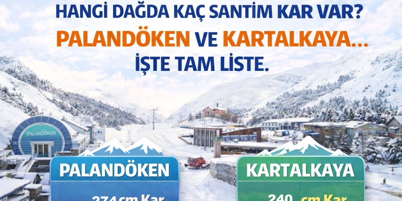 Kayak Merkezlerinde Son Durum: Hangi Dağda Kaç Santim Kar Var? Palandöken Ve Kartalkaya... İşte Tam Liste.