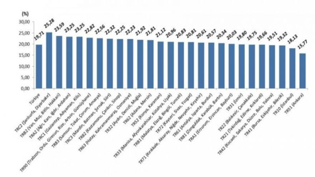 TÜFE Balıkesir’de yüzde 1.13 arttı